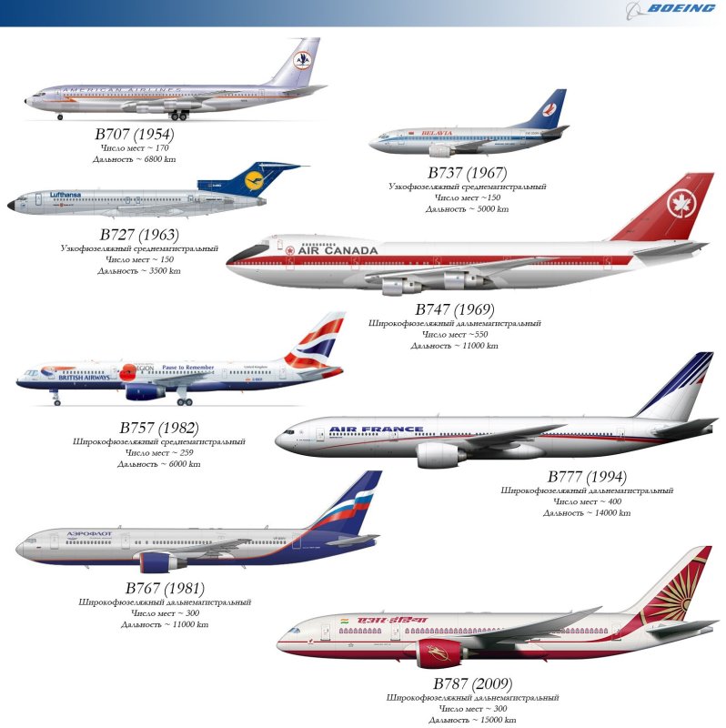 Ил 96 и Боинг 777
