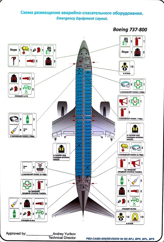 Аварийно спасательное оборудование Боинг 737