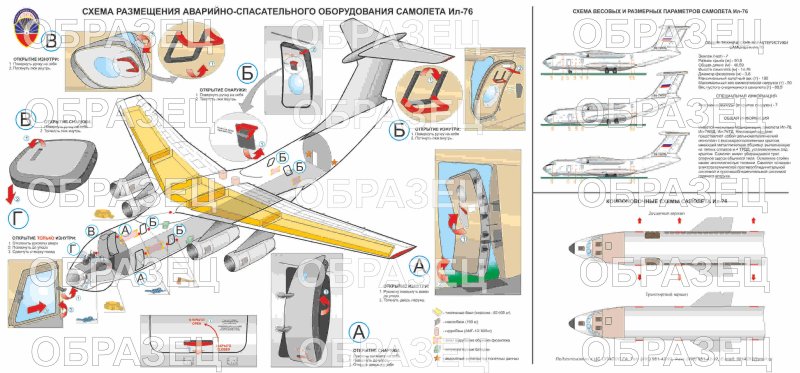 Аварийно спасательное оборудование Боинг 737