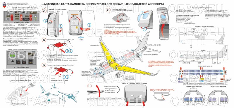 Плакаты по тушению самолетов