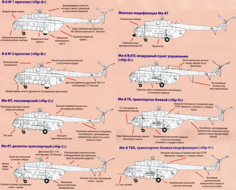 Вертолёт ми-8 технические характеристики