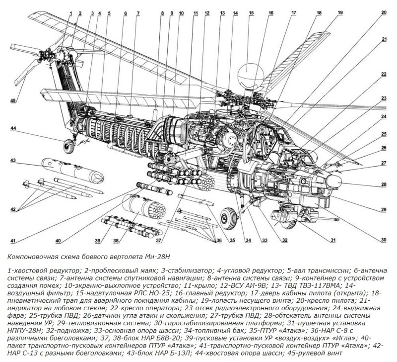 Компоновочная схема ми-28