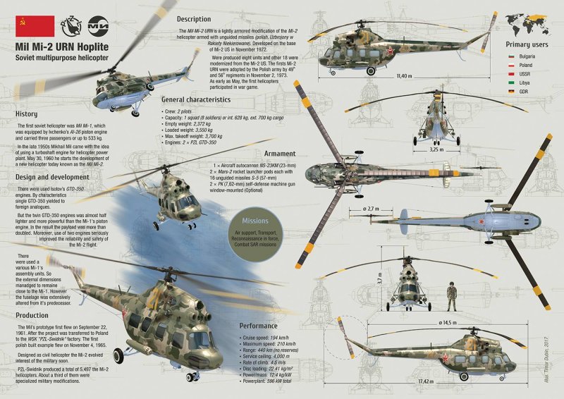 Размеры вертолета ми-2