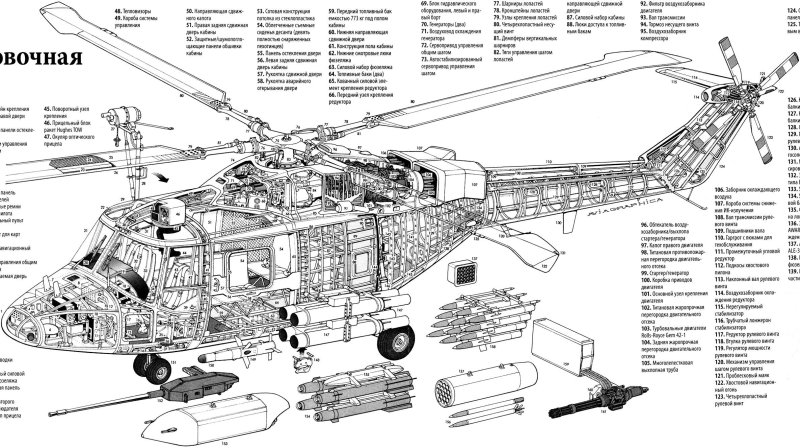 Вертолёт Линкс чертёж