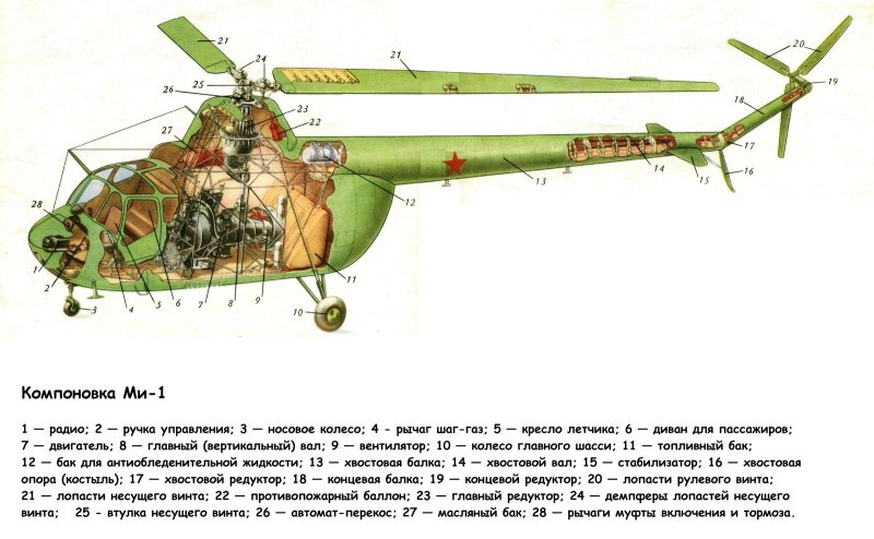Ми4 вертолет конструкция