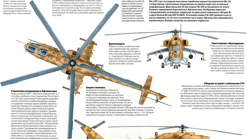 Ми-24 вертолёт характеристики