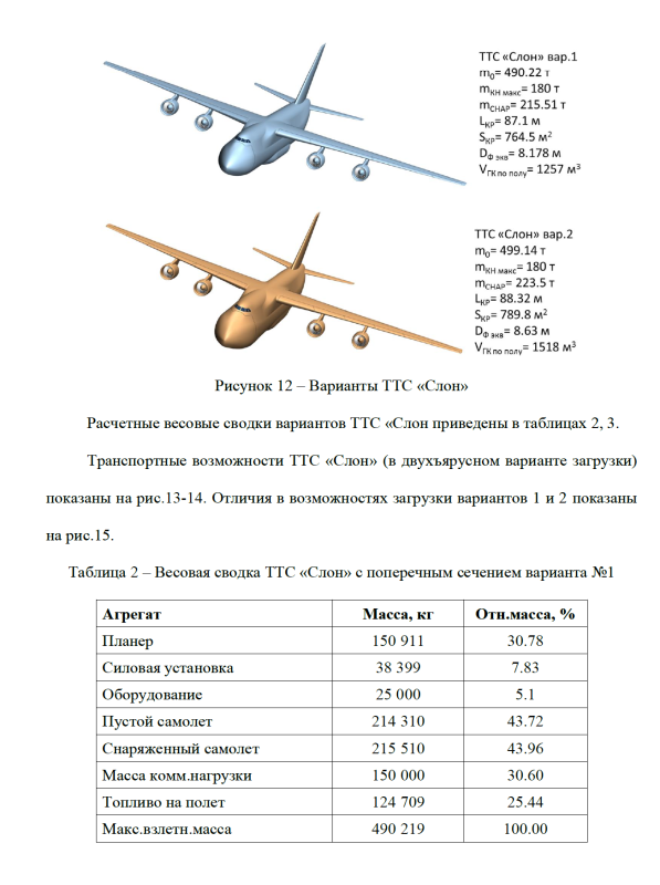 Проект тяжелого транспортного самолета слон