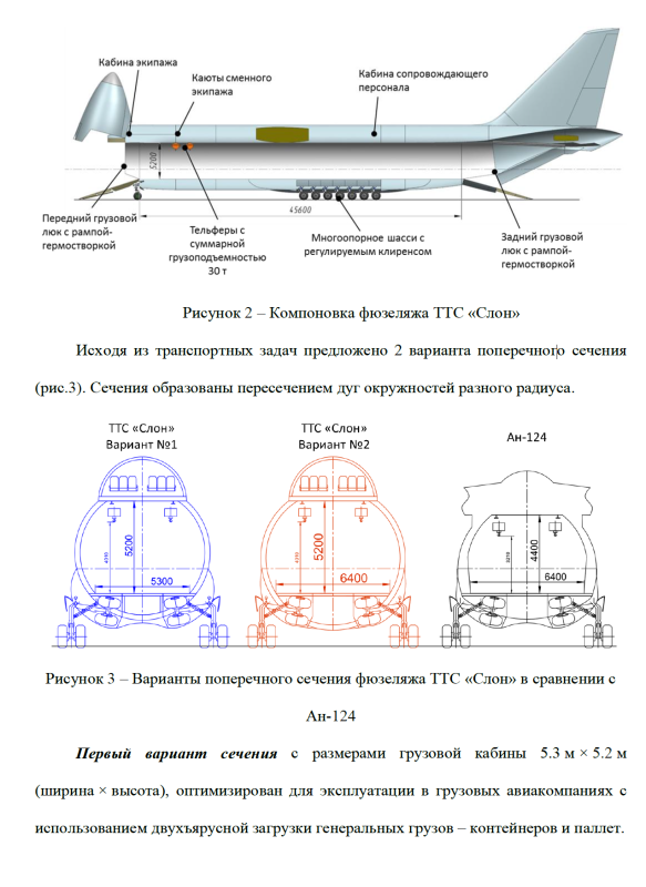 Габариты грузовой кабины АН-124