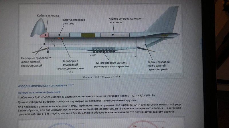 АН-124 транспортный самолёт характеристики