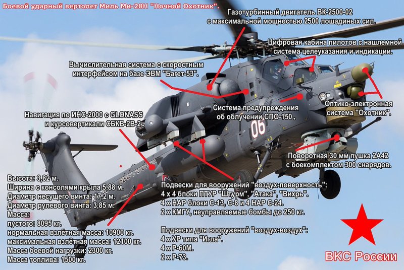 Ми-28 вид сбоку