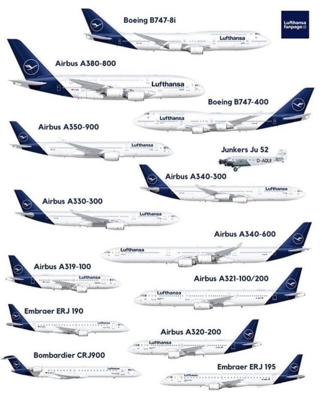 Боинг 777 и Боинг 747 сравнение