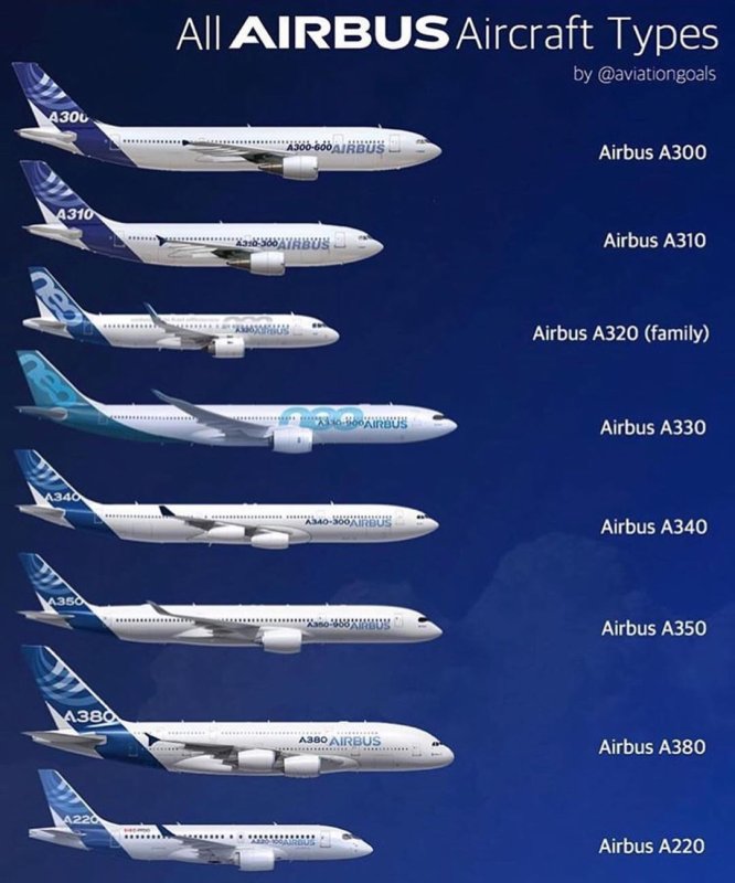 Самолеты Airbus Модельный ряд