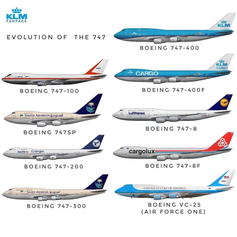 Боинг 747 100 Размеры