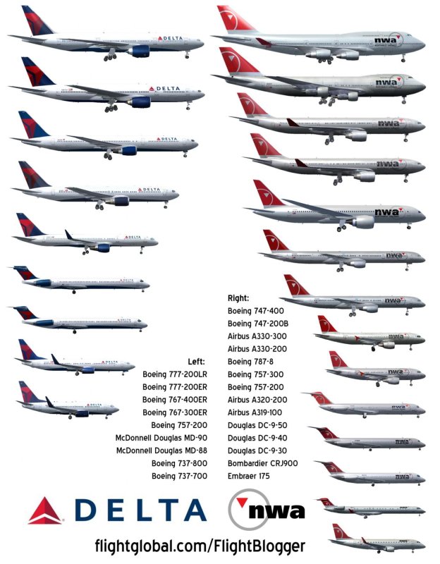 Боинг 747 в сравнении с Боинг 737