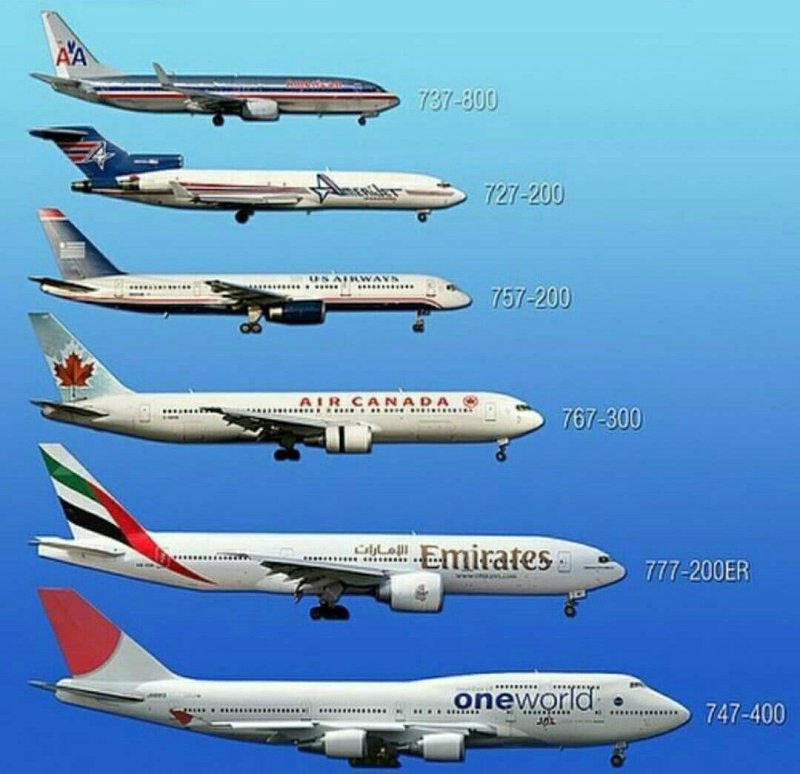 Боинг 747 vs 737