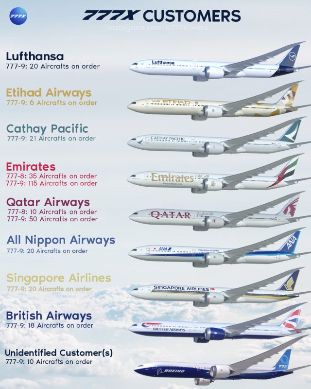 Длина Боинг 777 9x