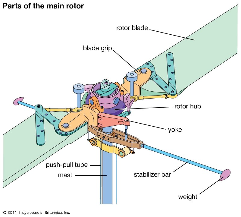 Main Parts of the Helicopter