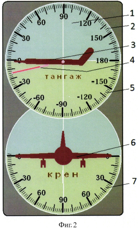 Авиагоризонт крен
