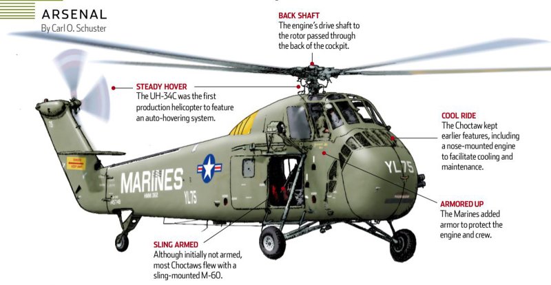 Uh-34 схема