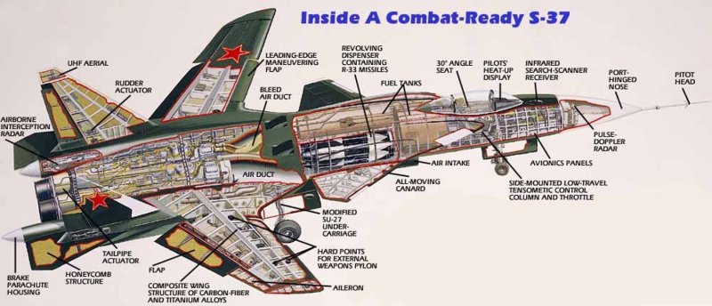 Су 47 Компоновочная схема