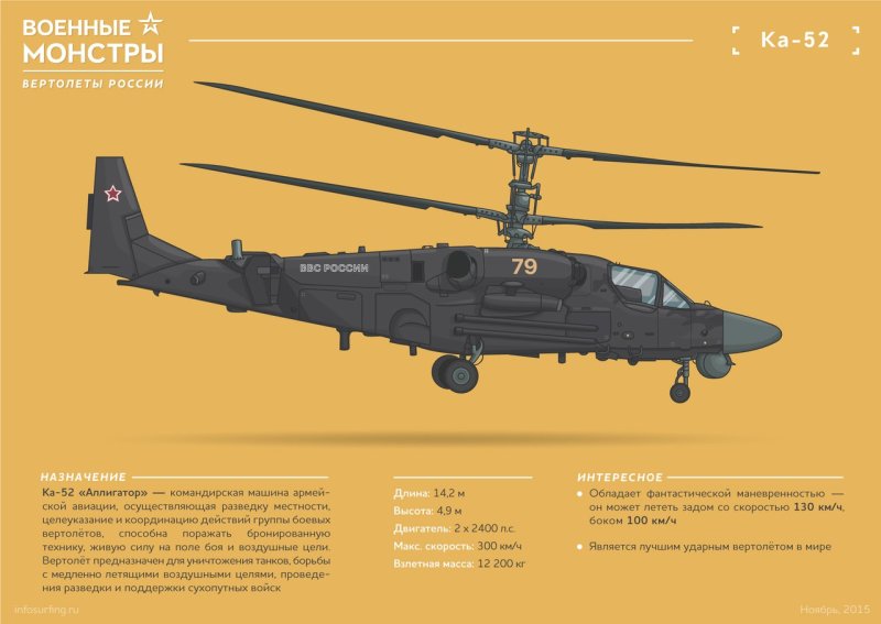 ТТХ вертолета ка-50