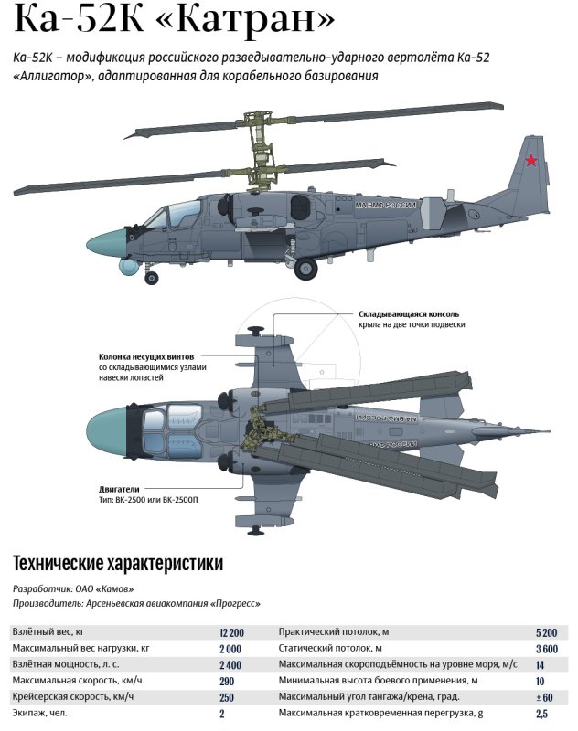 К-52 Аллигатор чертежи