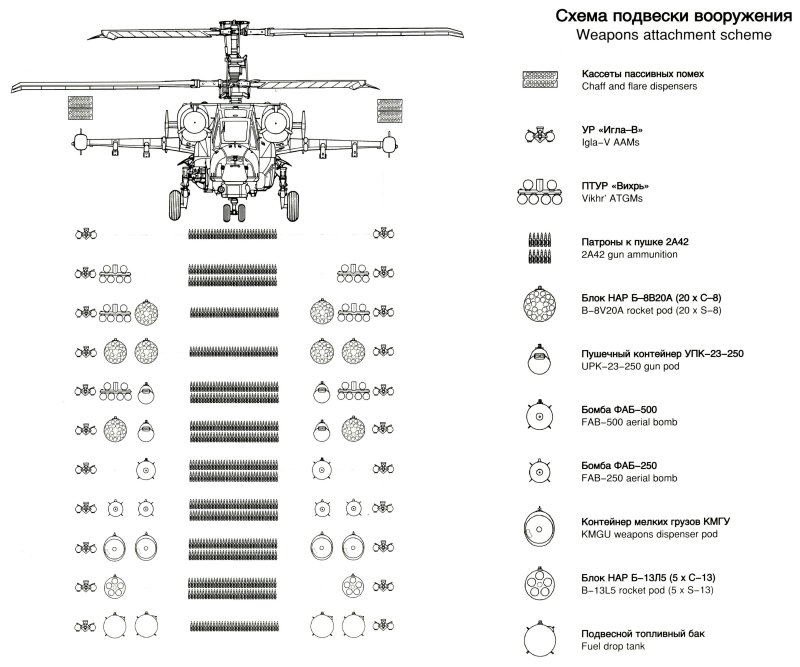 Варианты вооружения вертолета ка-52