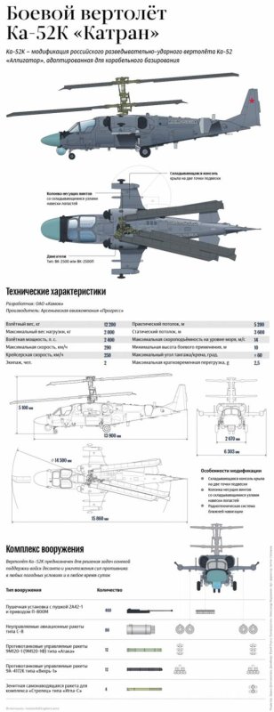 Ка-52к Катран чертежи