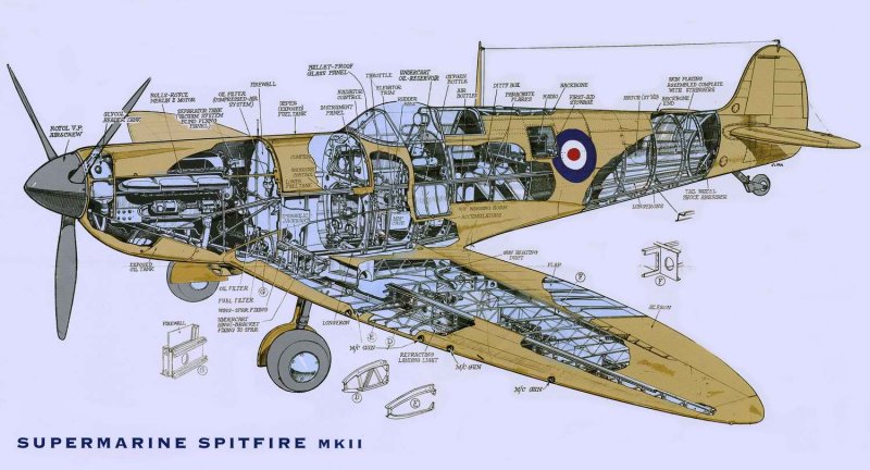 Spitfire истребитель двигатель