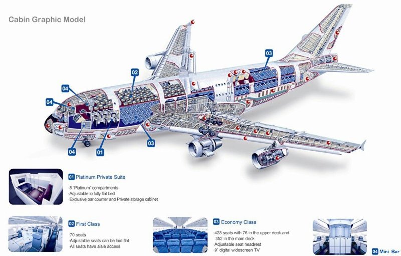 Airbus a380 строение
