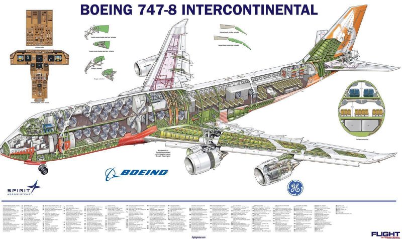 Конструкция Боинг 747