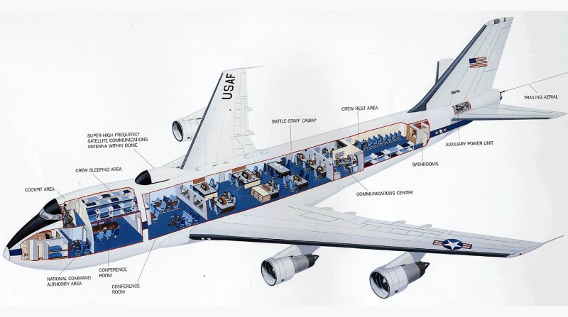 Боинг 747 строение