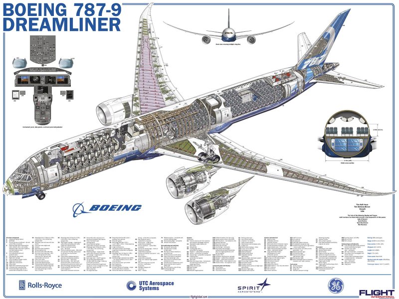 Конструкция самолета Боинг 777