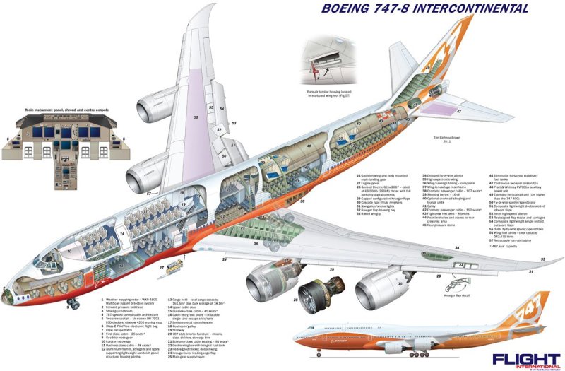 Компоновочная схема Боинг 747