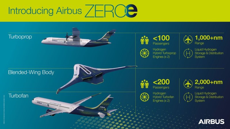 Airbus концепт самолета