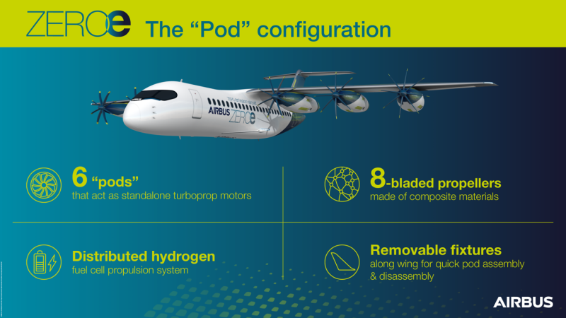 Водородный самолет Airbus
