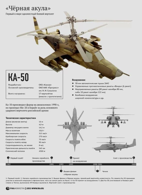 Ка-50 вертолёт характеристики технические характеристики