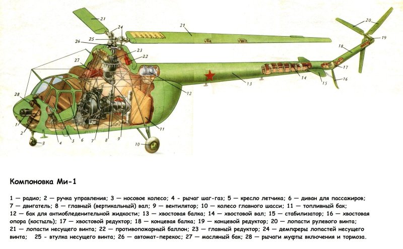Компоновочная схема вертолета ми 4