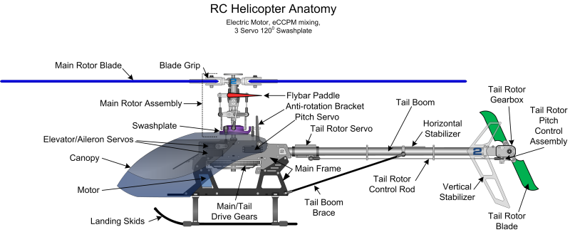Helicopter Parts