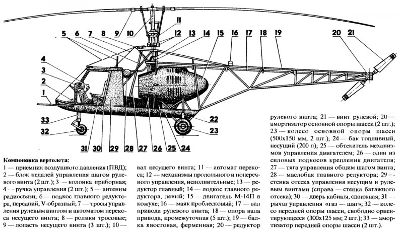 Ми 8 лопасть рулевого винта чертеж