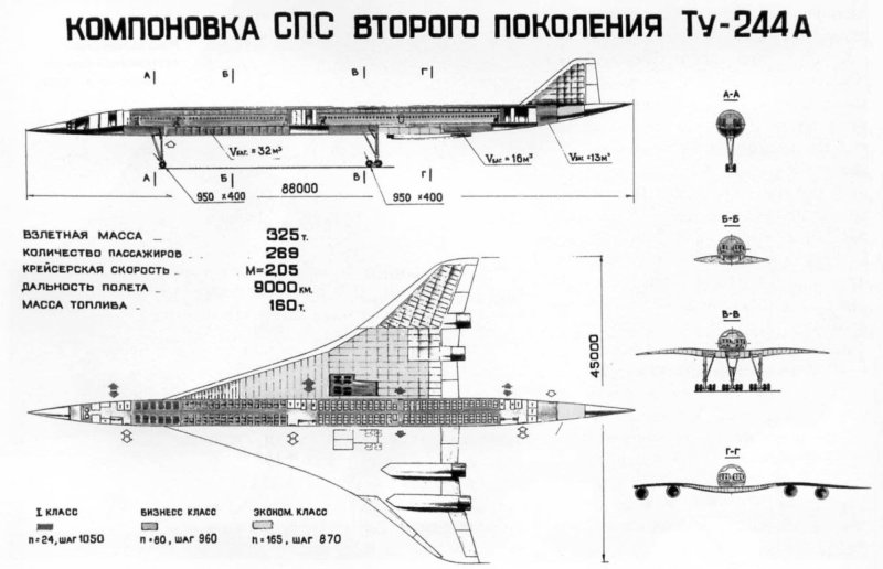Сверхзвуковой самолёт ту-144 схема