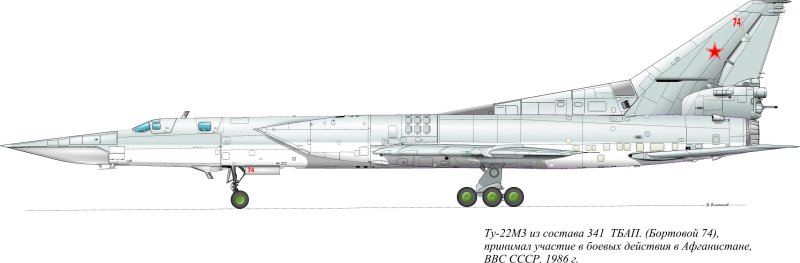 Ту 22м3 габариты