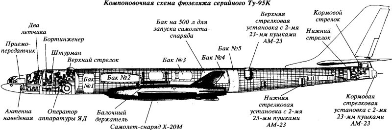 Ту-95 Компоновочная схема