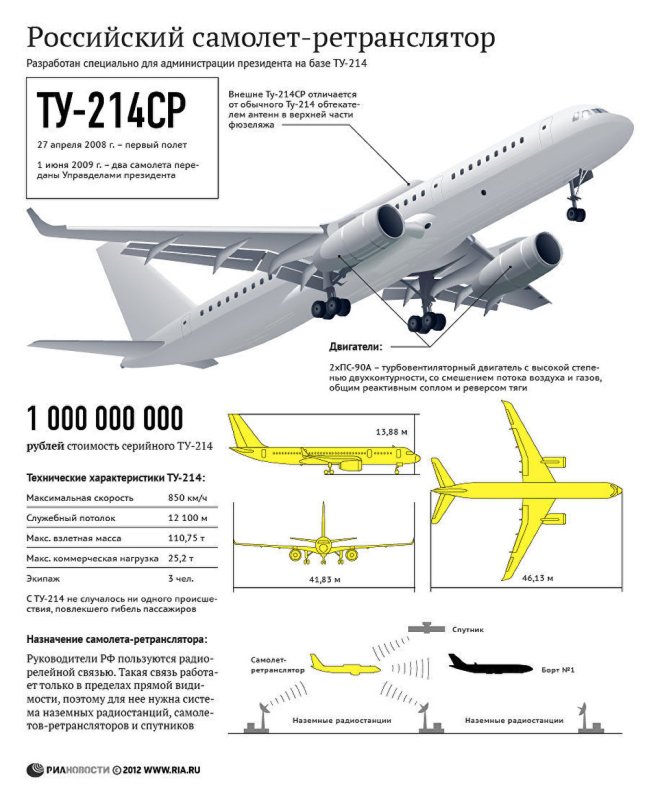 Самолет ту 214 конструкция