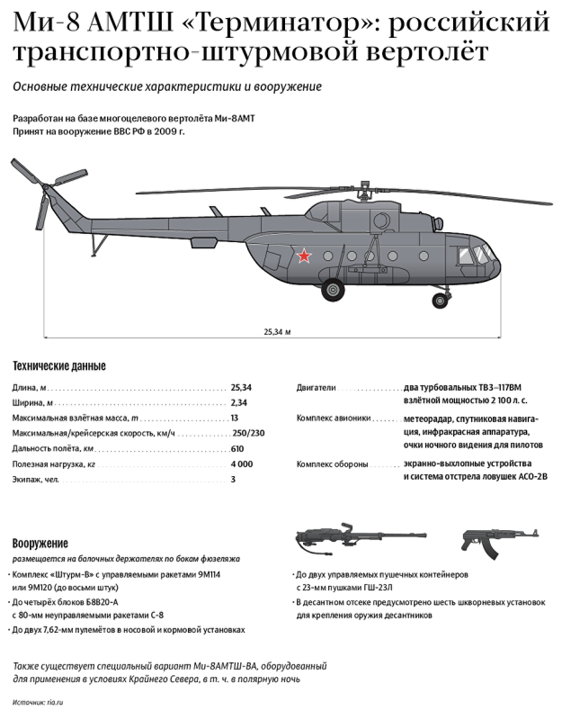 Ми-8 вертолет характеристики