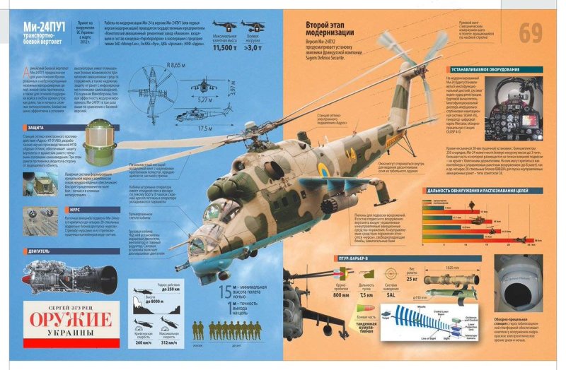 Ми-24 вертолёт характеристики