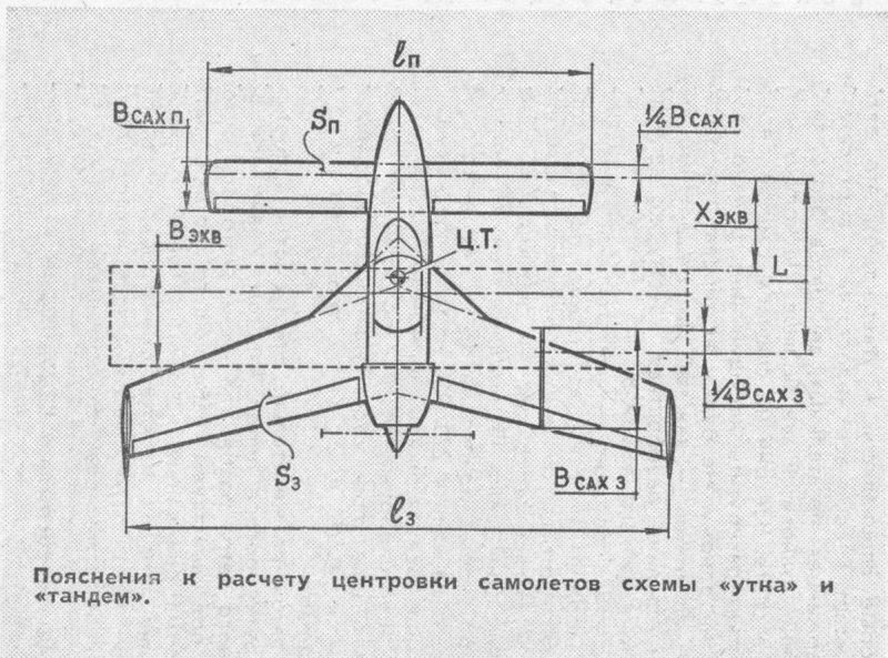 Центровка летательного аппарата