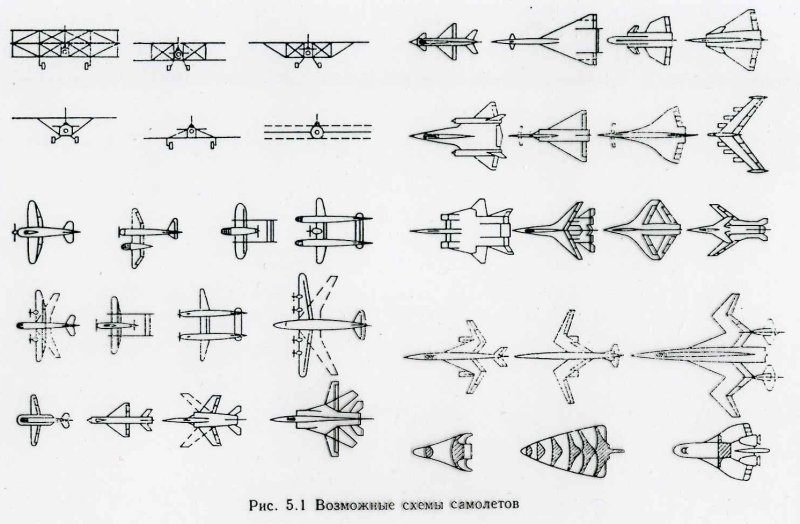 Балансировочные схемы самолетов
