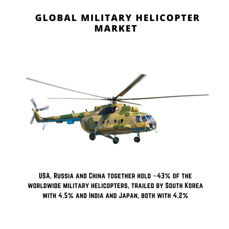 Аэродинамика вертолета ми-8