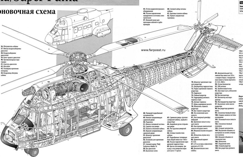 Aérospatiale as.332 super Puma чертеж
